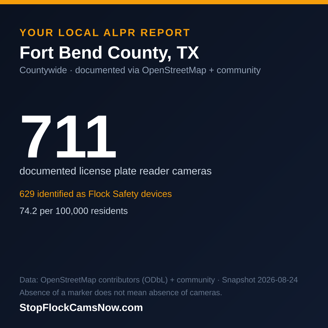 Shareable ALPR statistics card for Fort Bend County