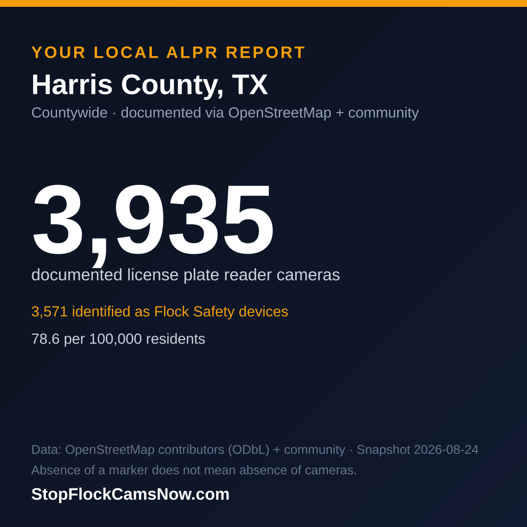 Shareable ALPR statistics card for Harris County