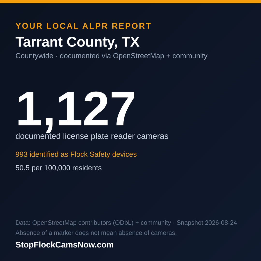 Shareable ALPR statistics card for Tarrant County