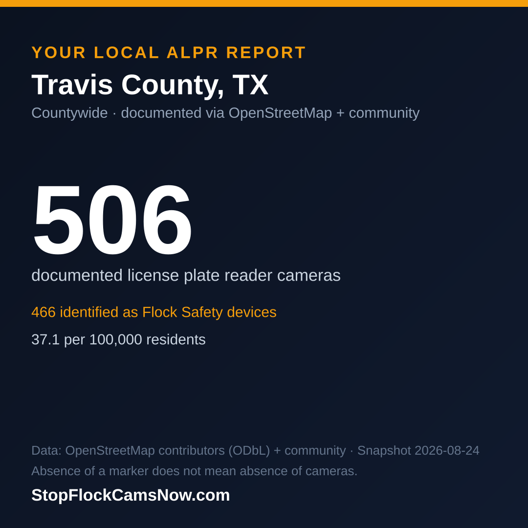 Shareable ALPR statistics card for Travis County