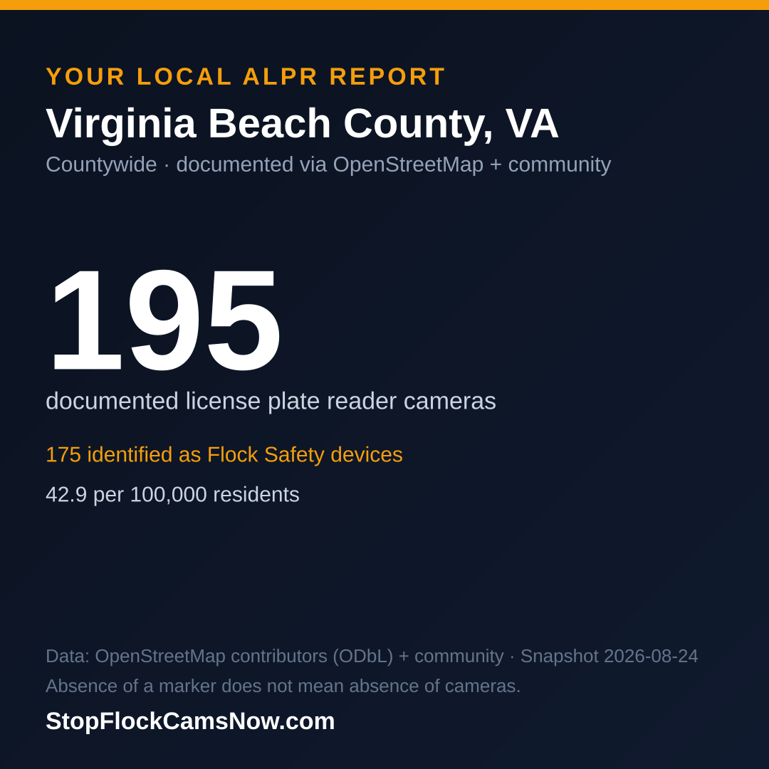 Shareable ALPR statistics card for Virginia Beach County