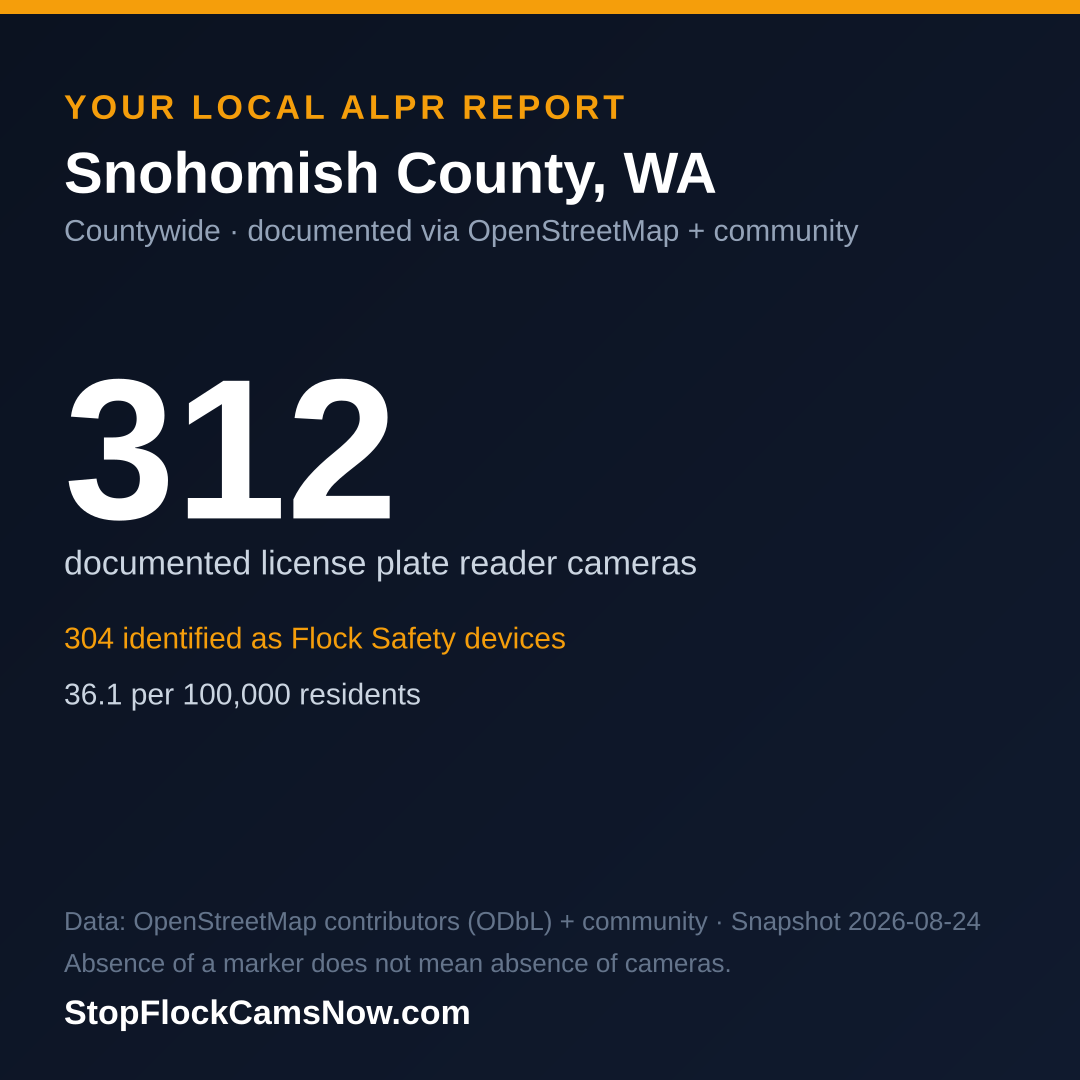 Shareable ALPR statistics card for Snohomish County