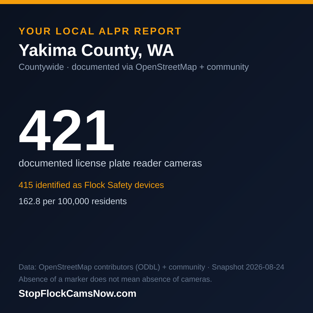 Shareable ALPR statistics card for Yakima County