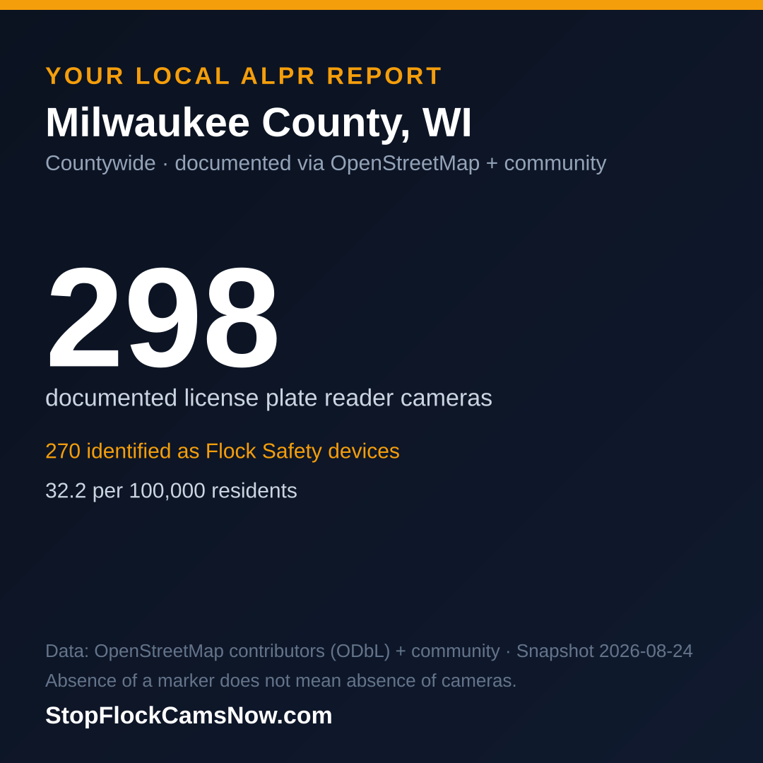 Shareable ALPR statistics card for Milwaukee County