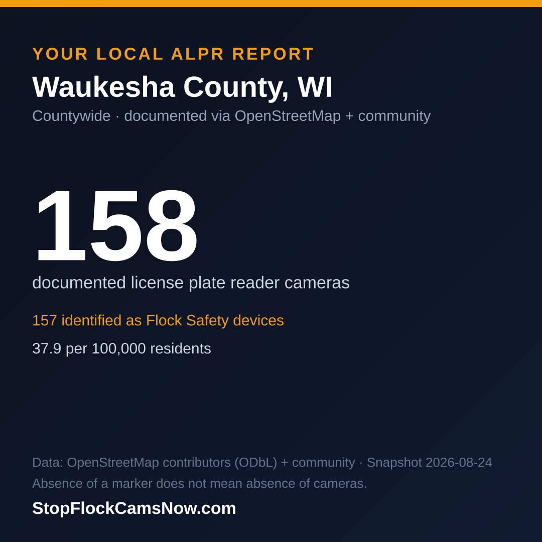 Shareable ALPR statistics card for Waukesha County