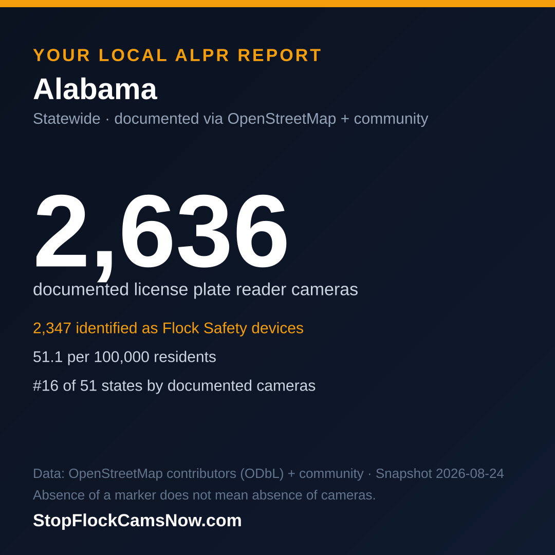 Shareable ALPR statistics card for Alabama