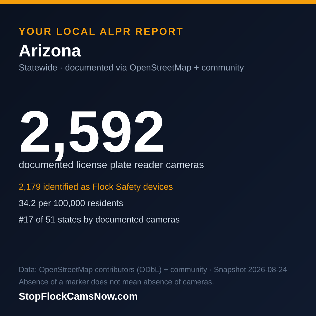 Shareable ALPR statistics card for Arizona