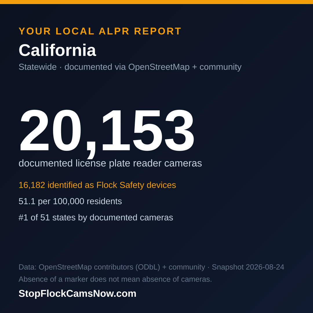 Shareable ALPR statistics card for California