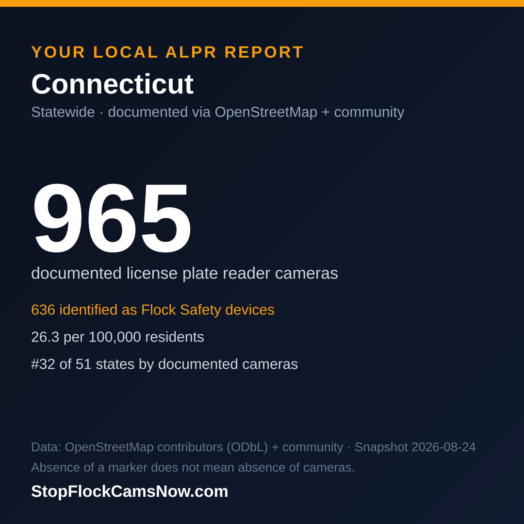 Shareable ALPR statistics card for Connecticut