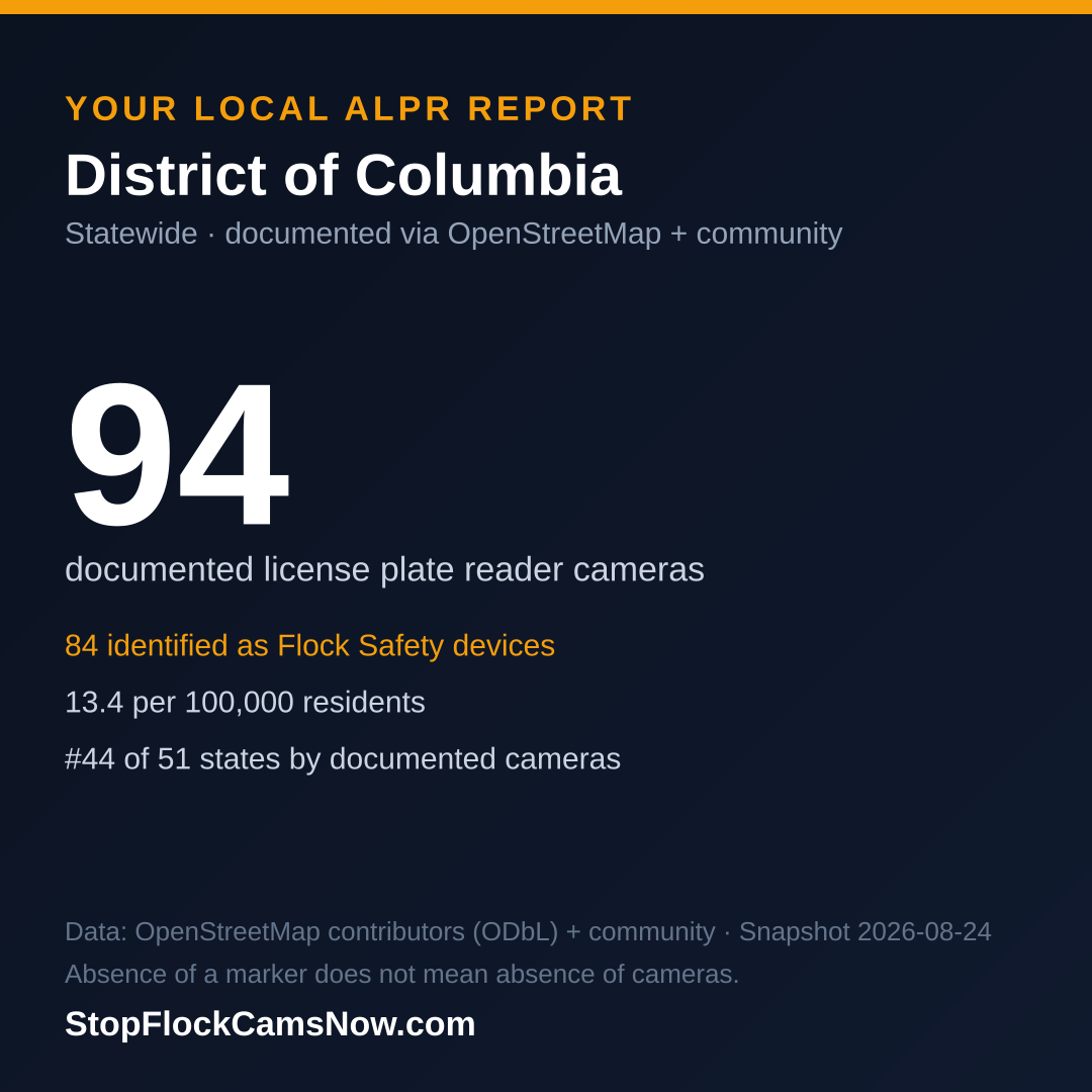 Shareable ALPR statistics card for District of Columbia