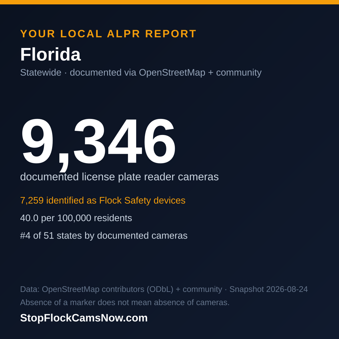 Shareable ALPR statistics card for Florida