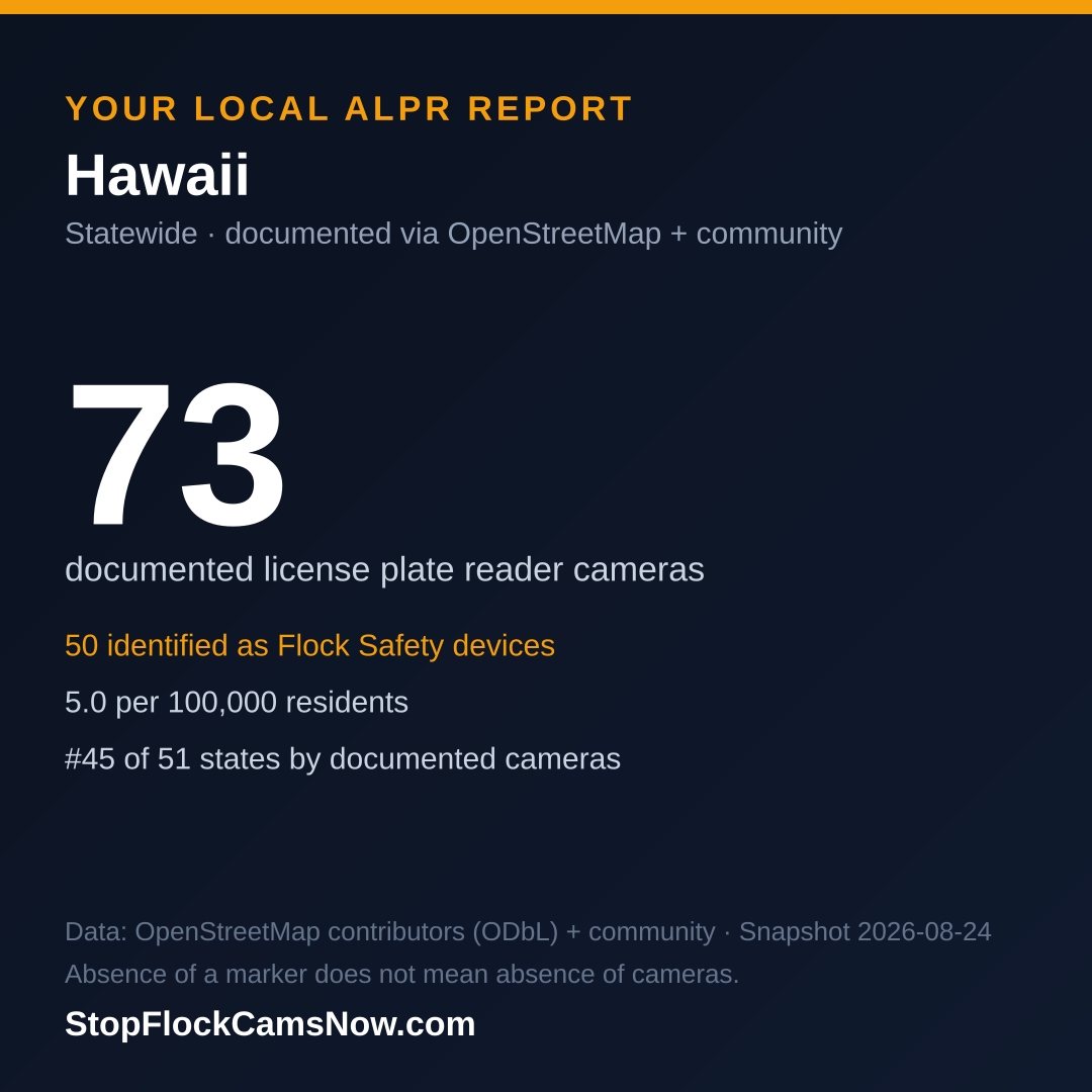 Shareable ALPR statistics card for Hawaii
