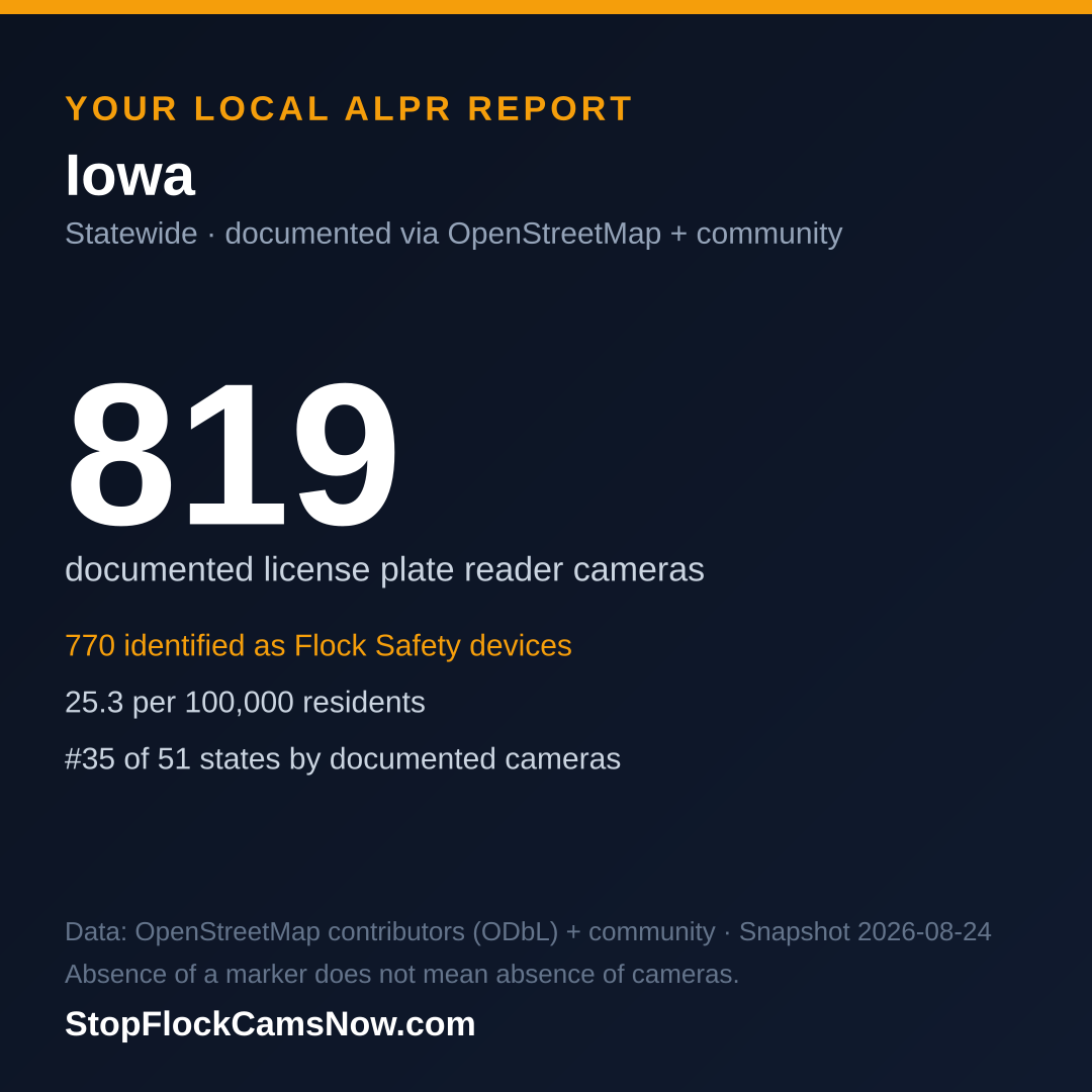 Shareable ALPR statistics card for Iowa