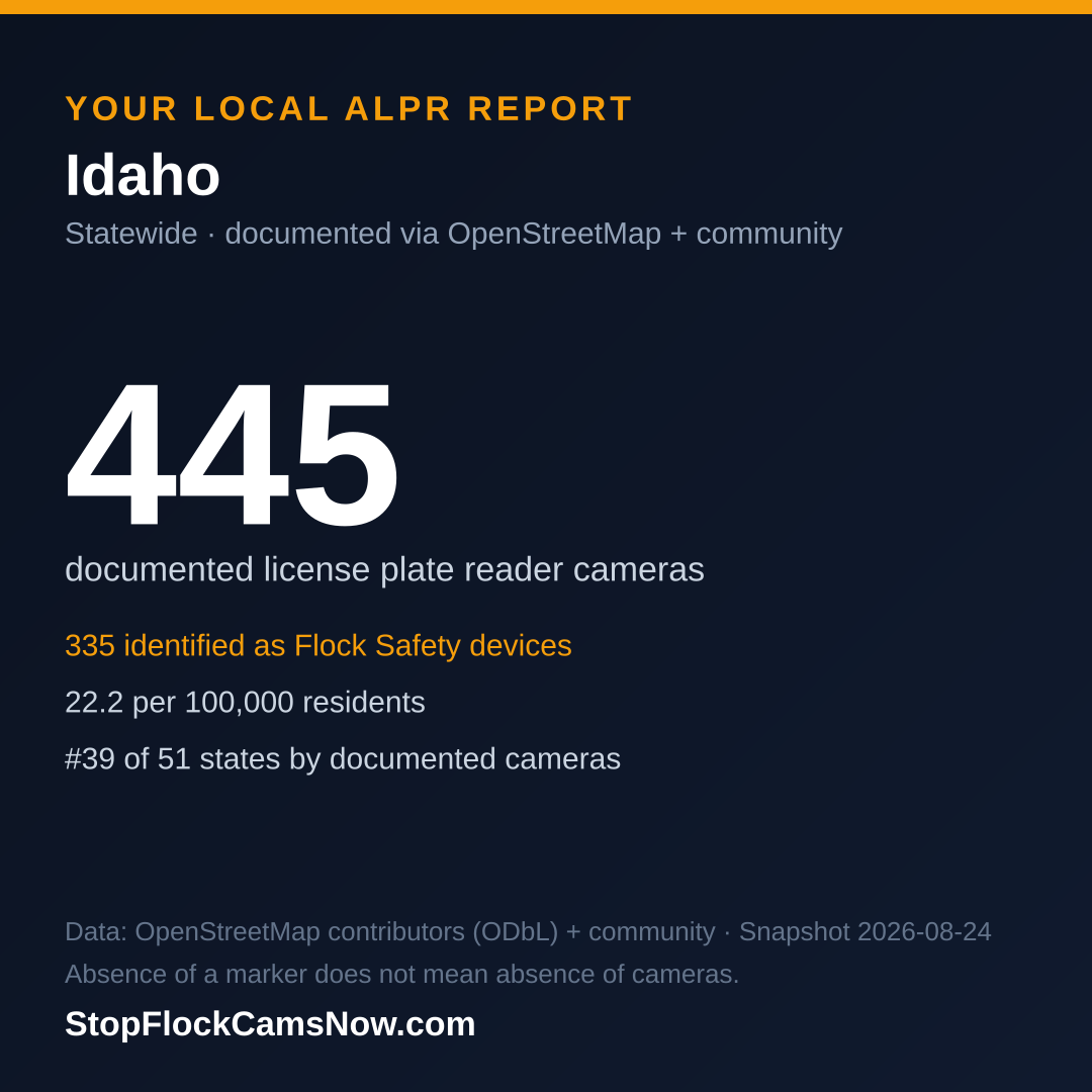 Shareable ALPR statistics card for Idaho