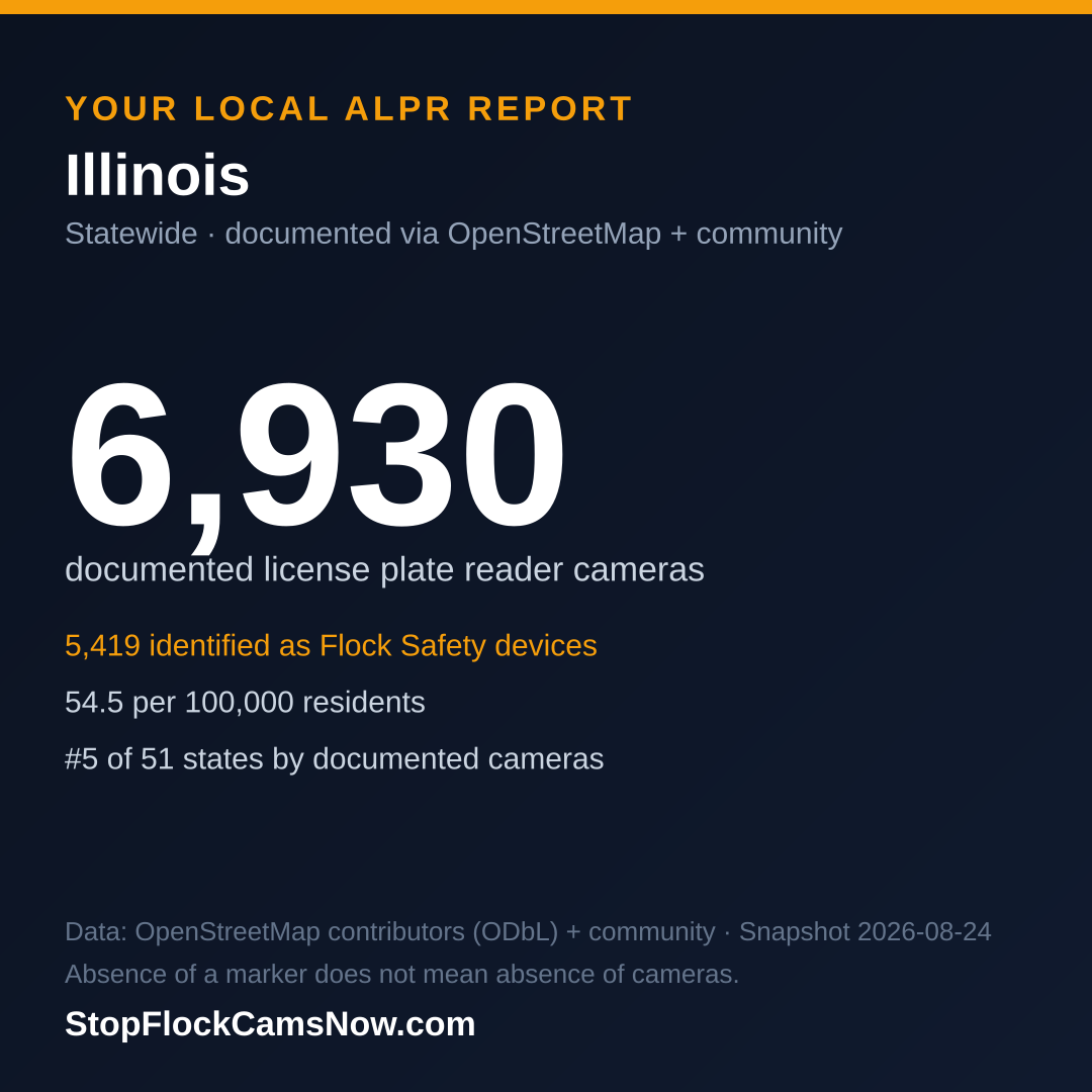 Shareable ALPR statistics card for Illinois
