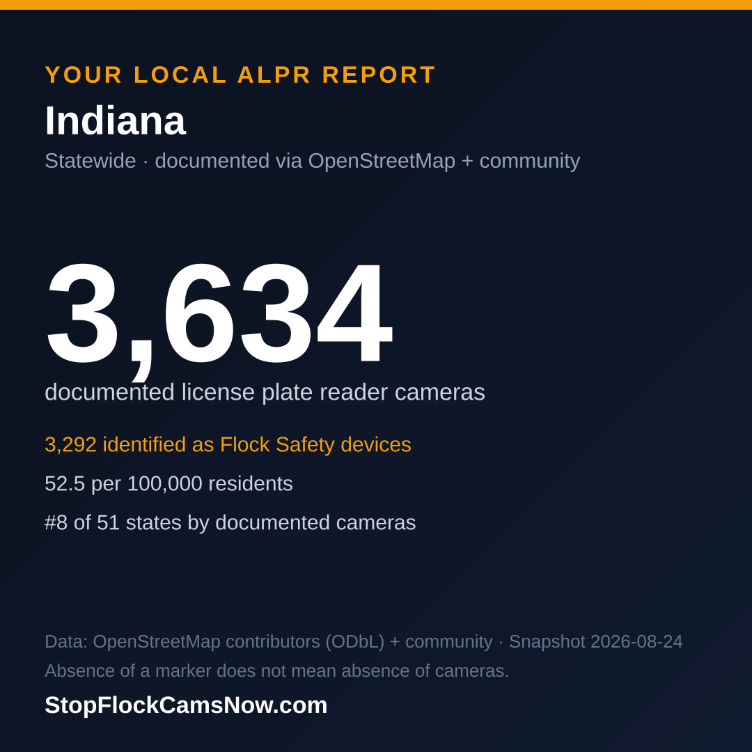 Shareable ALPR statistics card for Indiana