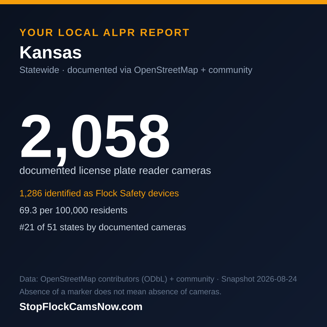 Shareable ALPR statistics card for Kansas