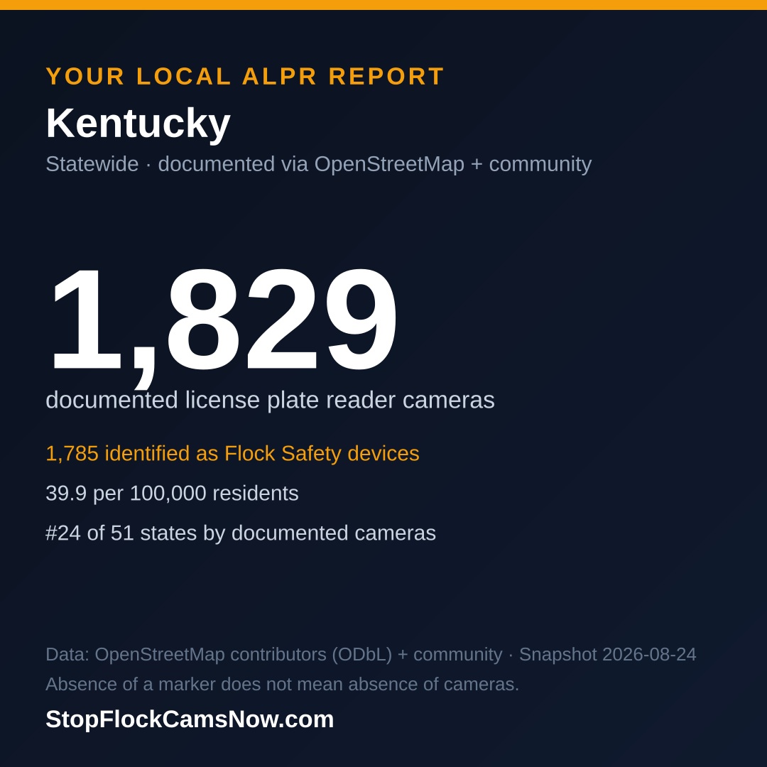 Shareable ALPR statistics card for Kentucky