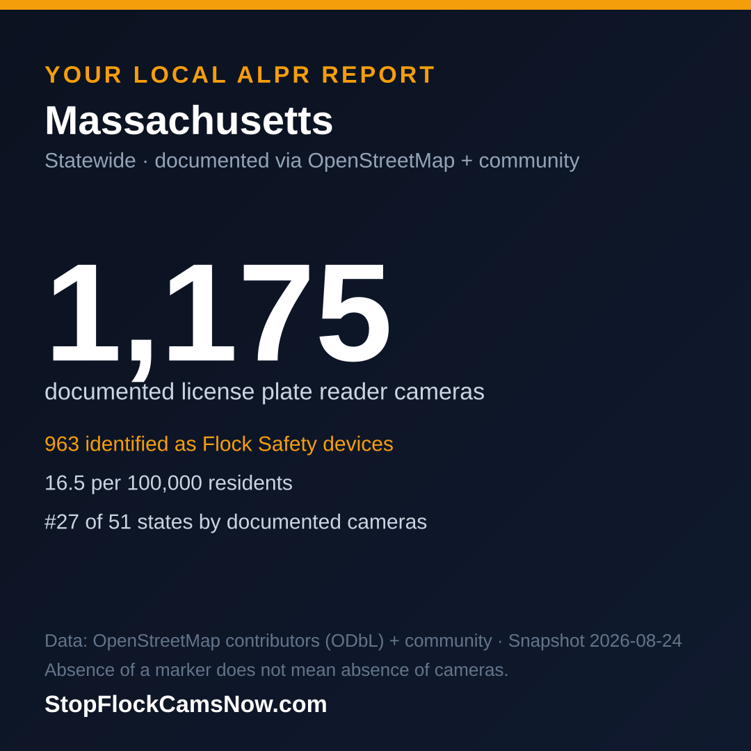Shareable ALPR statistics card for Massachusetts