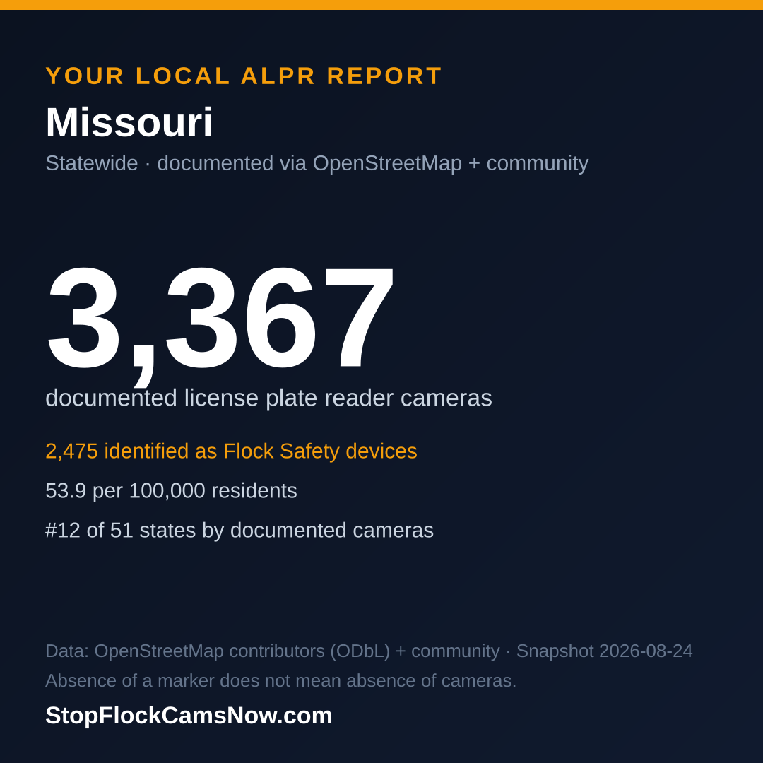 Shareable ALPR statistics card for Missouri