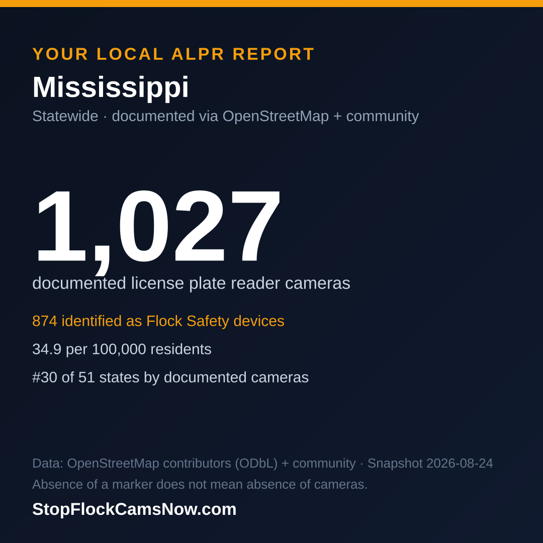 Shareable ALPR statistics card for Mississippi