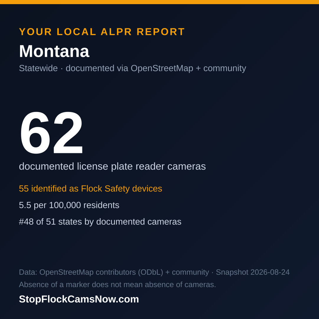 Shareable ALPR statistics card for Montana