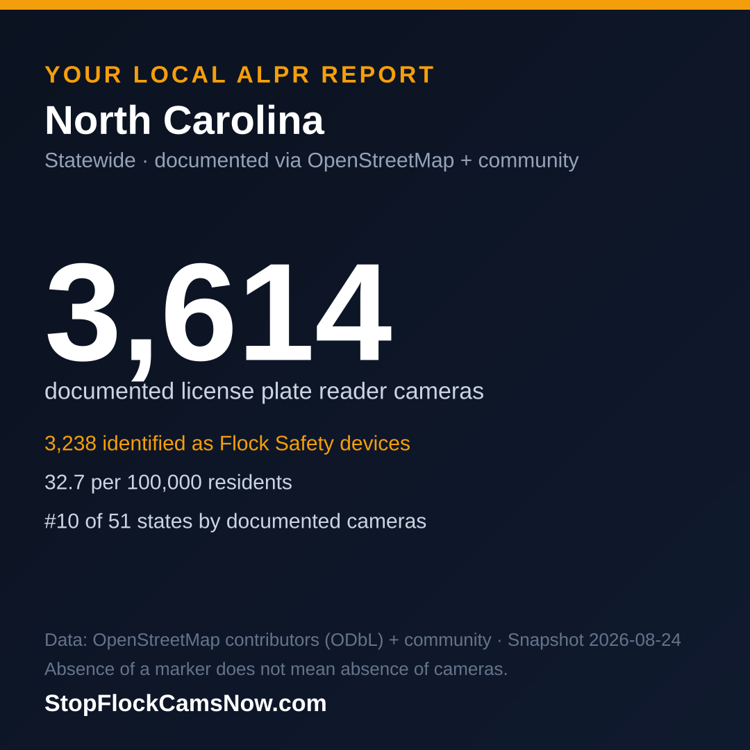 Shareable ALPR statistics card for North Carolina