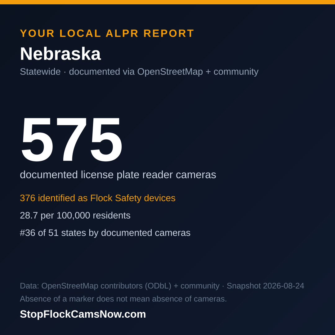 Shareable ALPR statistics card for Nebraska