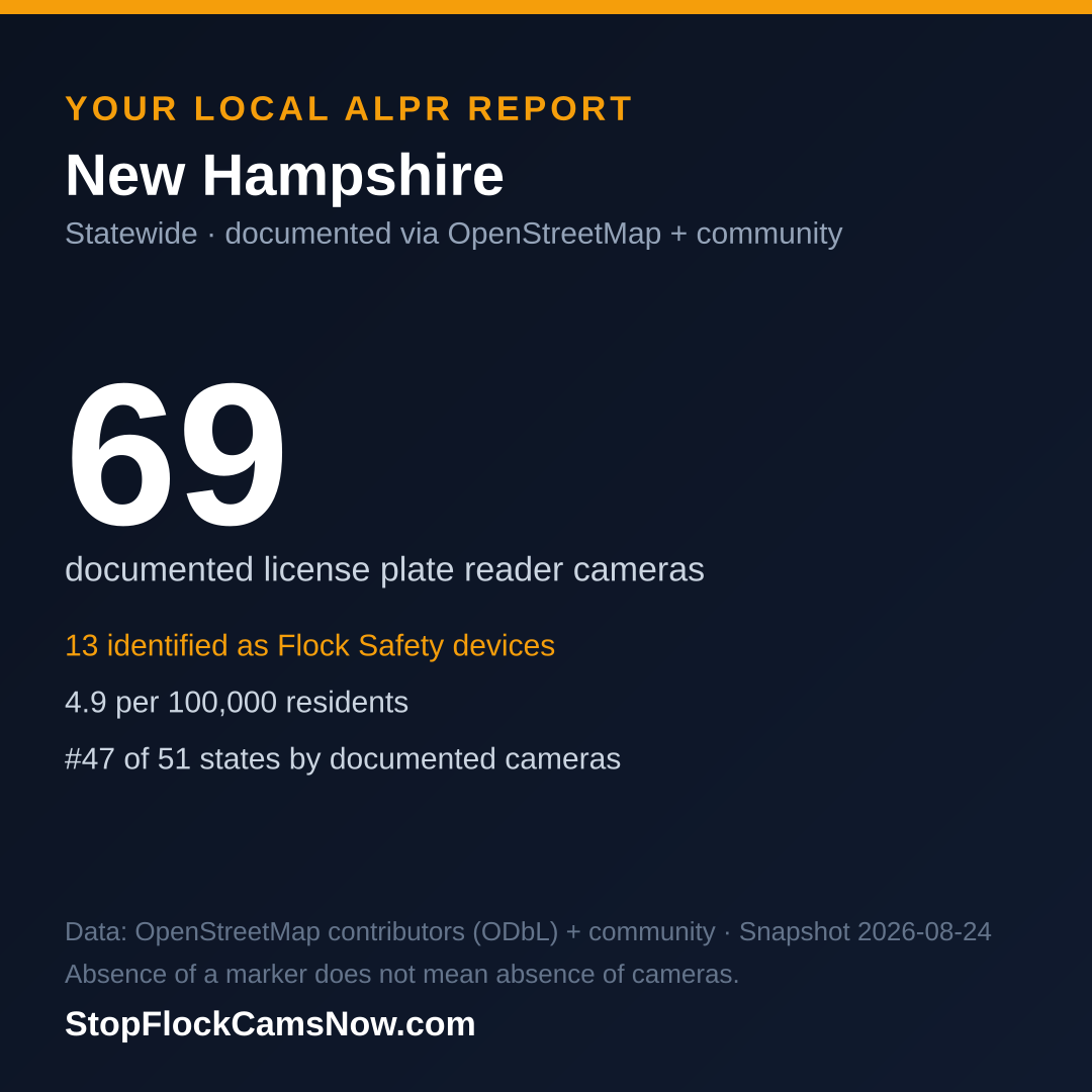 Shareable ALPR statistics card for New Hampshire