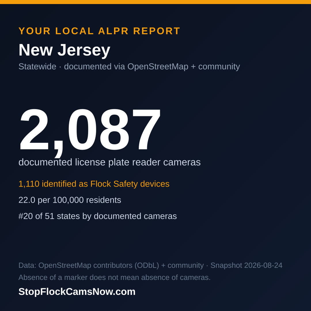 Shareable ALPR statistics card for New Jersey