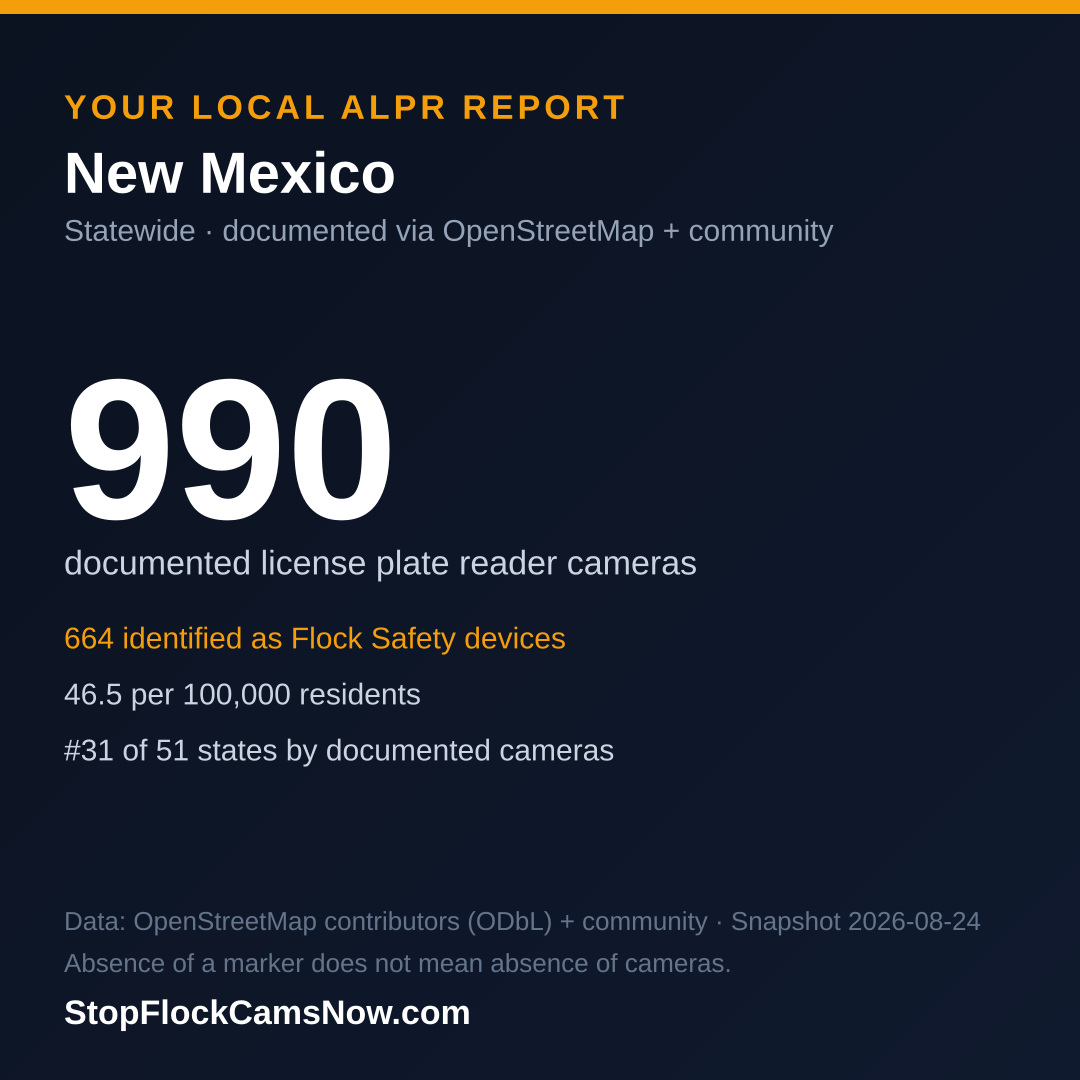 Shareable ALPR statistics card for New Mexico