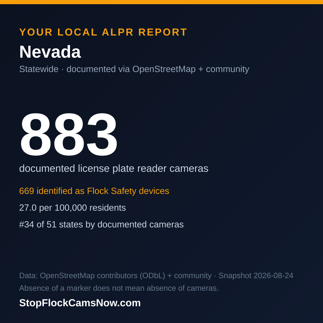 Shareable ALPR statistics card for Nevada
