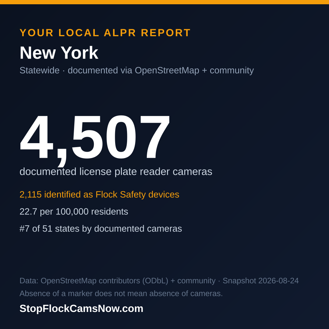 Shareable ALPR statistics card for New York
