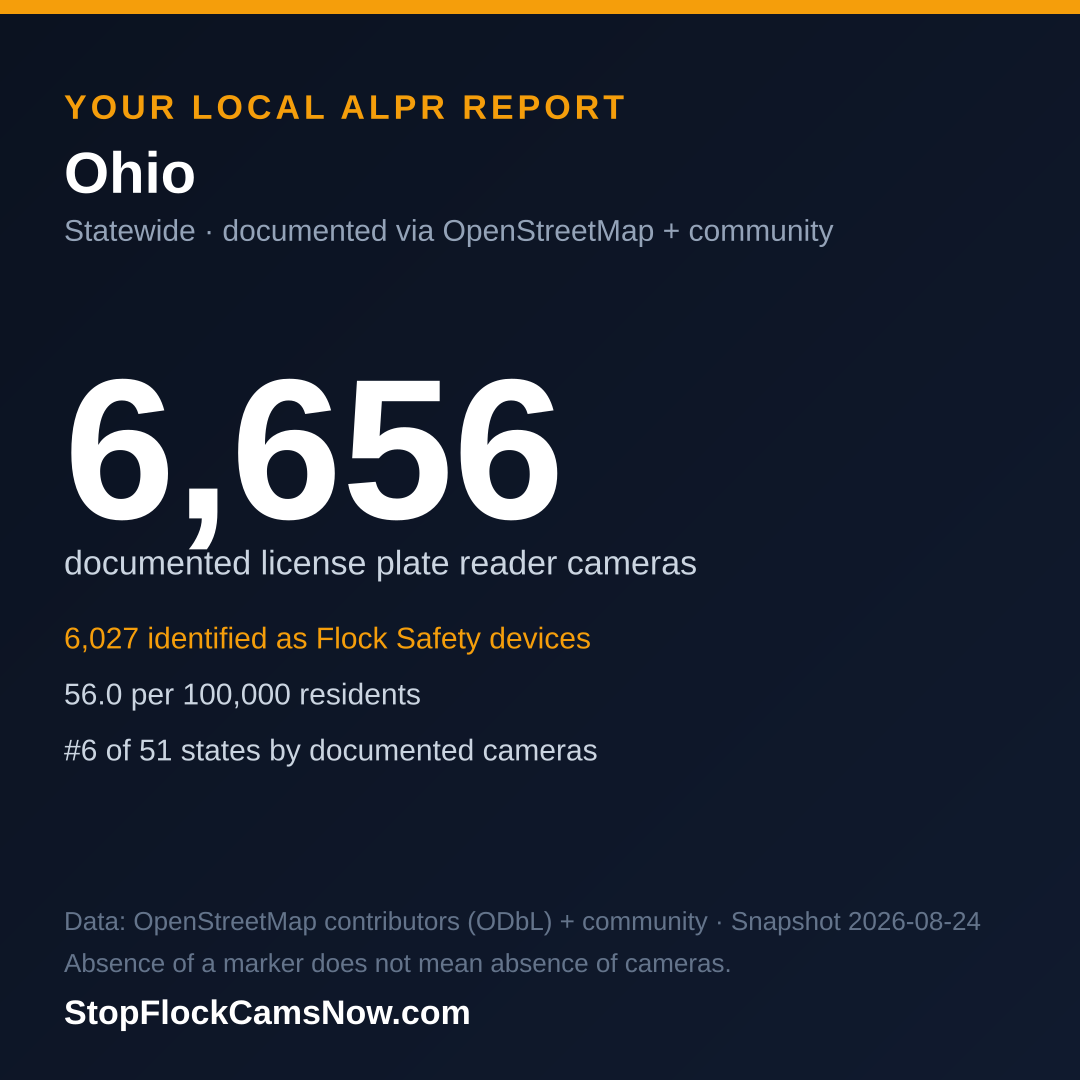 Shareable ALPR statistics card for Ohio