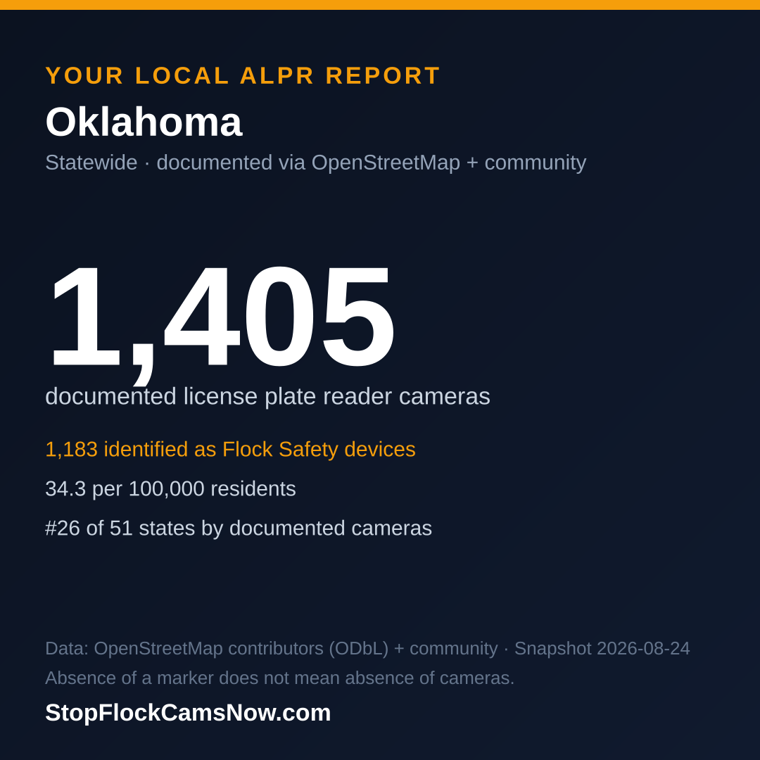 Shareable ALPR statistics card for Oklahoma