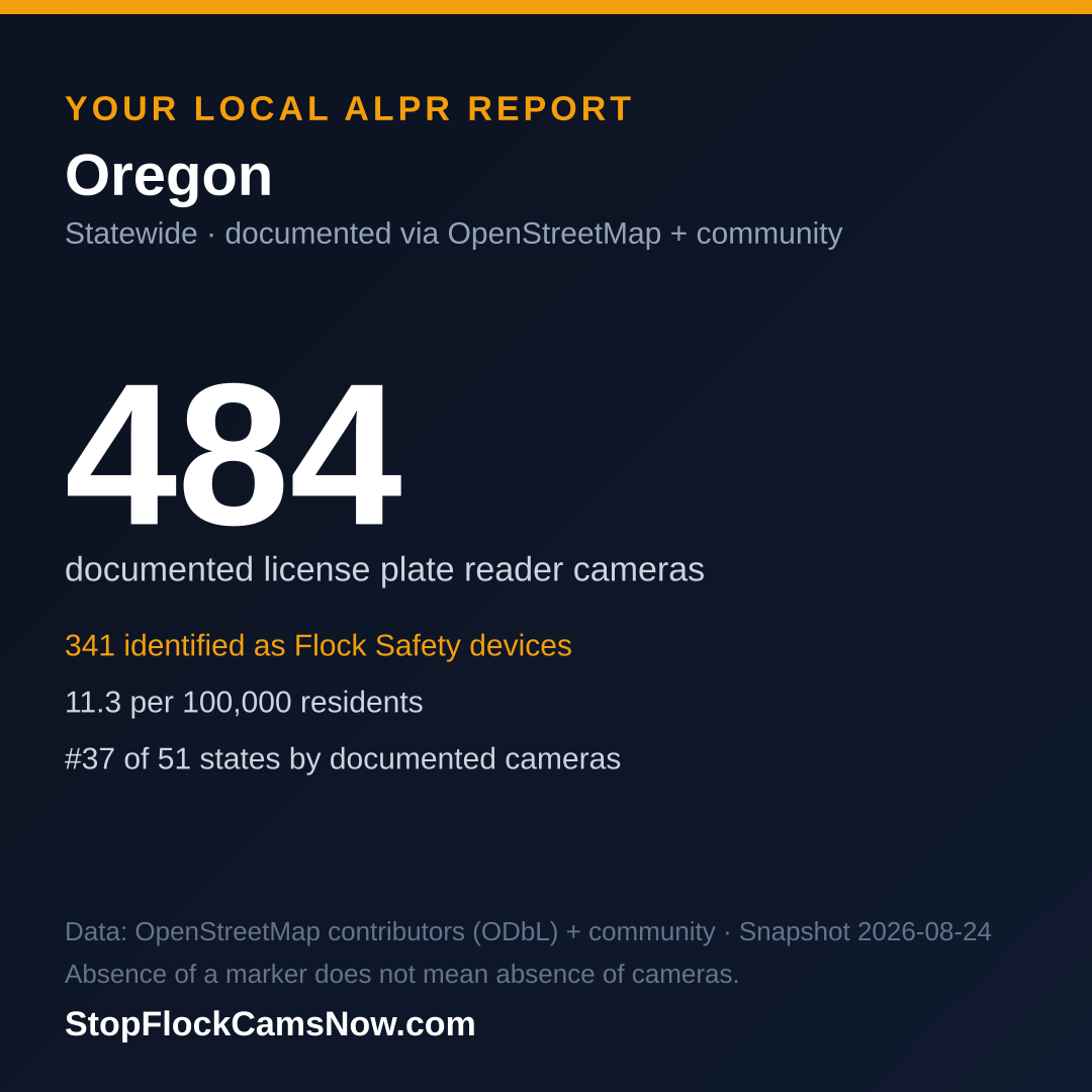 Shareable ALPR statistics card for Oregon