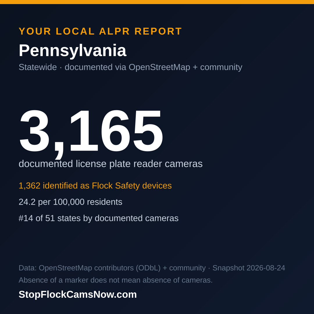 Shareable ALPR statistics card for Pennsylvania