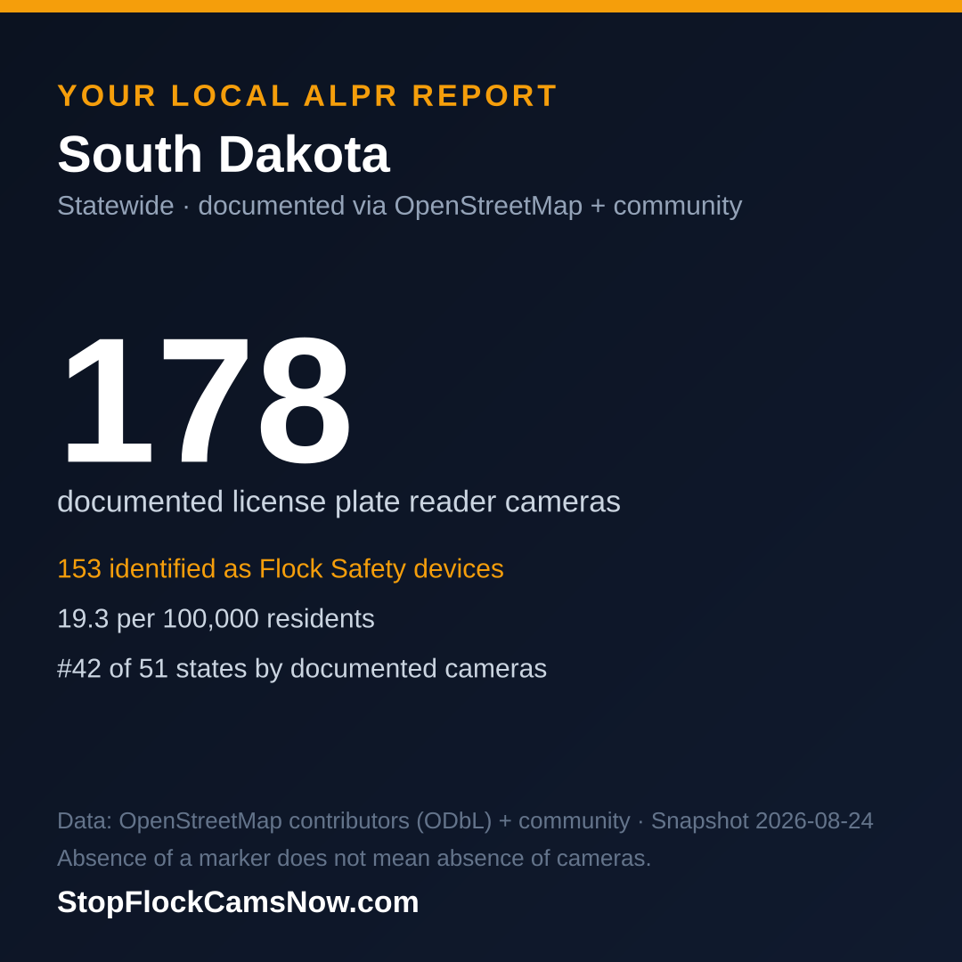 Shareable ALPR statistics card for South Dakota