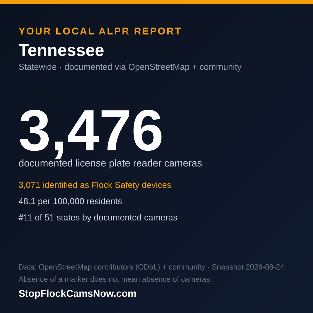 Shareable ALPR statistics card for Tennessee