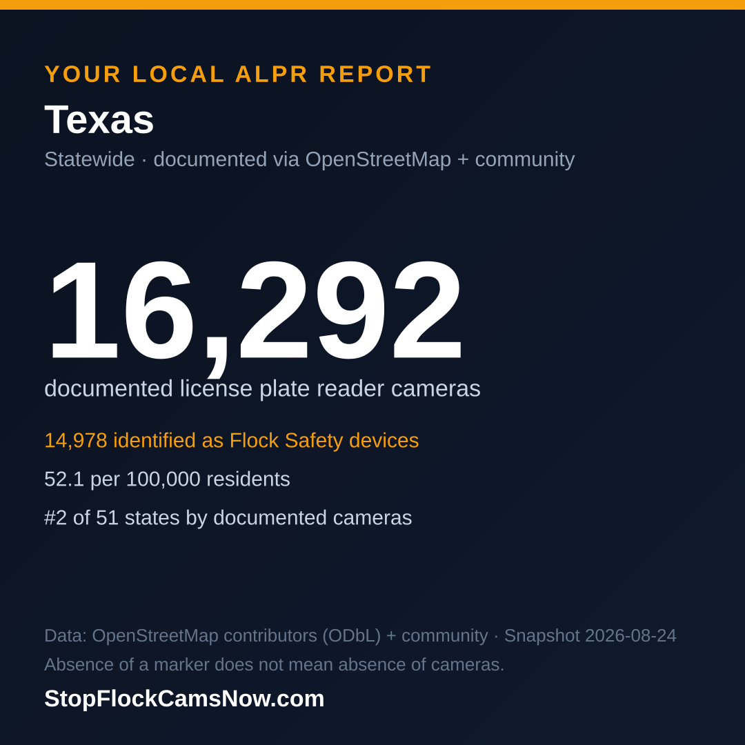 Shareable ALPR statistics card for Texas