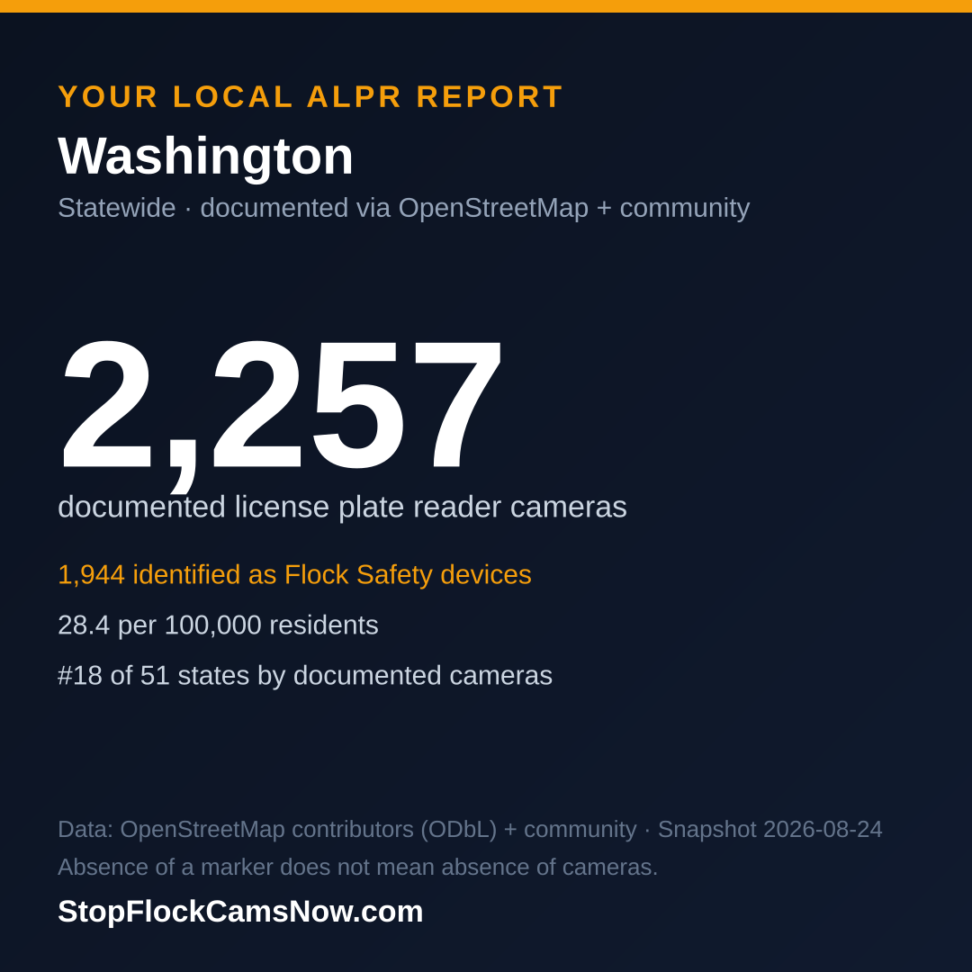 Shareable ALPR statistics card for Washington