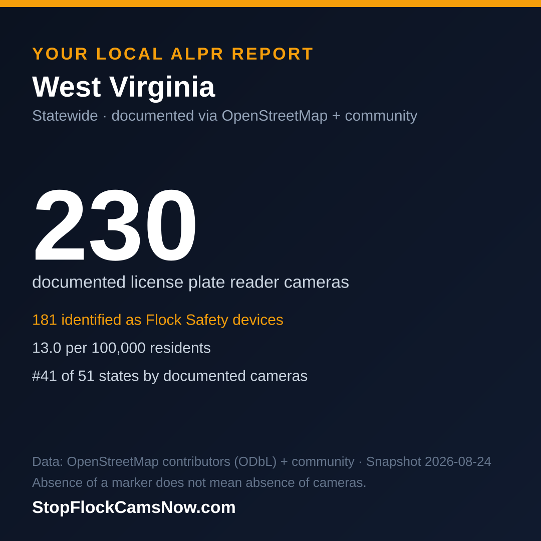 Shareable ALPR statistics card for West Virginia