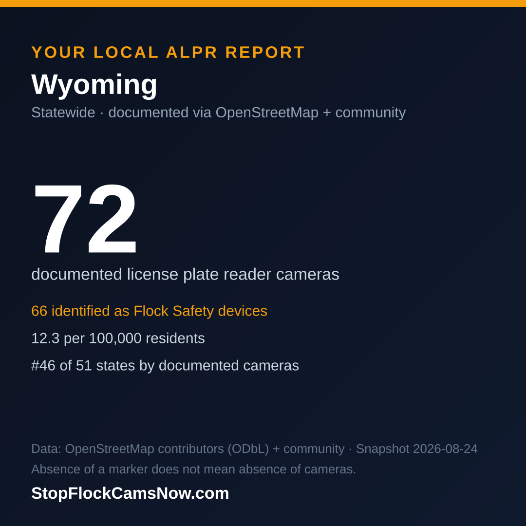 Shareable ALPR statistics card for Wyoming